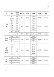 ip地址规划表