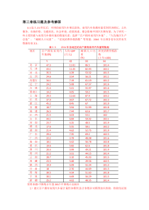 计量经济学(第四版)第三章练习题及答案