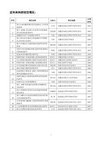 近年来科研项目情况：