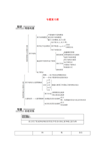 2019-2020年高中化学 专题2 专题复习课教案 苏教版选修3