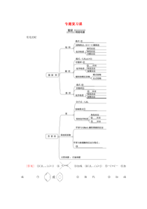 2019-2020年高中化学 专题3 专题复习课教案 苏教版选修5