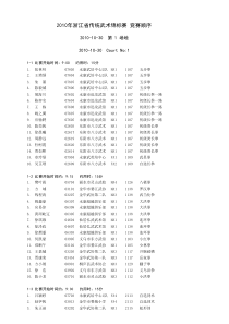 运动员项目索引