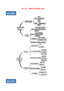 2019-2020学年八年级地理上册 期末复习 第二章 中国的自然环境单元总结 （新版）新人教版