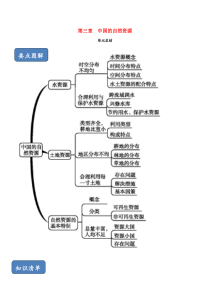 2019-2020学年八年级地理上册 期末复习 第三章 中国的自然资源单元总结 （新版）新人教版