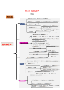 2019-2020学年八年级物理全册 第二章 运动的世界单元总结（含解析）（新版）沪科版