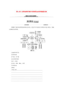 2019-2020学年高中地理 第2章 自然地理环境中的物质运动和能量交换章末小结与测评学案 中图版