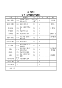 六、招标项目