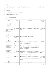 运作流程