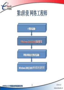 windows2003_09_系统安全策略与审核