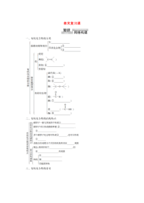 2019-2020学年高中化学 第1章 章末复习课教案 新人教版选修5