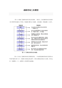 XHX--战略咨询方法及实例