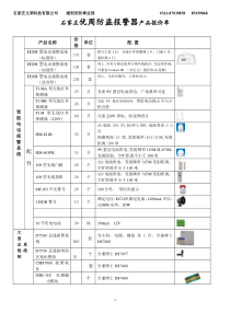 通利电子优周防盗报警器报价单XXXX310