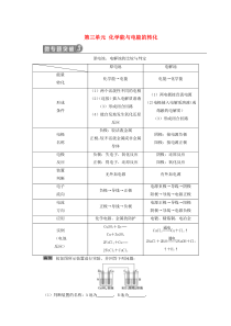 2019-2020学年高中化学 专题2 化学反应与能量转化 第三单元 化学能与电能的转化 微专题突破