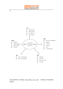 运作管理图例(27页)