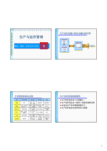 运作管理复习精华版