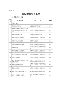 通过验收项目名单