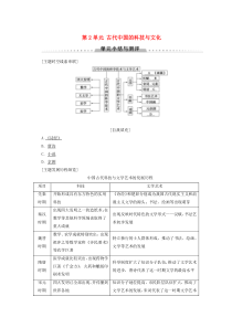 2019-2020学年高中历史 第2单元 古代中国的科技与文化单元小结与测评教案（含解析）北师大版必