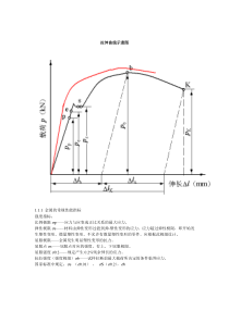 拉伸曲线示意图