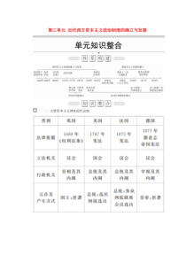 2019-2020学年高中历史 第三单元 近代西方资本主义政治制度的确立与发展单元知识整合讲义 新人