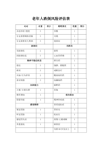 老年人跌倒风险评估表