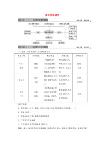 2019-2020学年高中历史 第五章 欧洲宗教改革章末优化提升学案 北师大版选修1