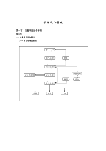 项目运作管理