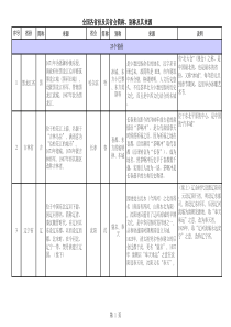 全国各省份及其省会简称、别称及其来源