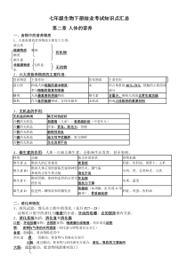 人教版七年级生物下册知识点汇总