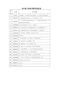 五年级下册科学教学进度表