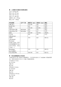 显微镜荧光波长详解