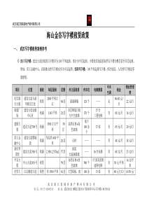 海山金谷写字楼招商方案