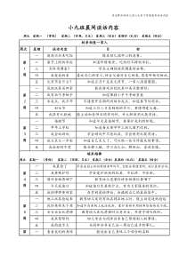 小班下学期晨间谈话内容