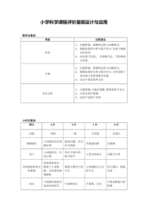 小学科学课程评价量规设计与应用