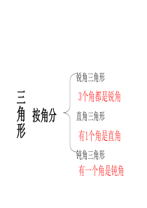 三角形的内角和PPT