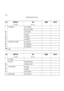 部件修理项目培训工作的开展方案