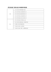 部门责权划分和绩效考核——项目部