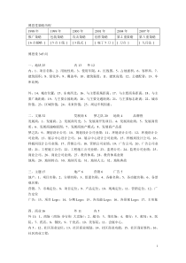 XXXX年博思堂最新策略宝典(策略人员必背打印版)