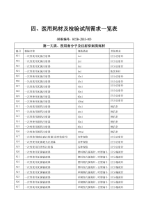 医用耗材招标需求一览表