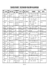 医用耗材集中招标采购中标品种价格表