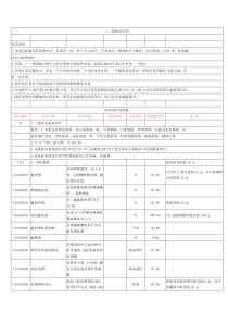 重庆市医疗收费项目《三、临床诊疗类》