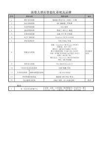 南娄酒店招标配置清单XXXX-05-28