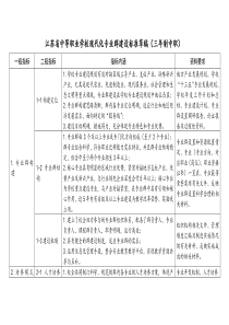 江苏中等职业学校现代化专业群建设标准草稿三年制中职