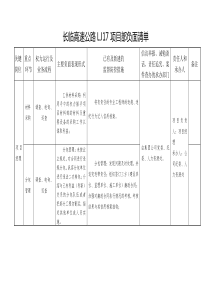 施工单位负面清单