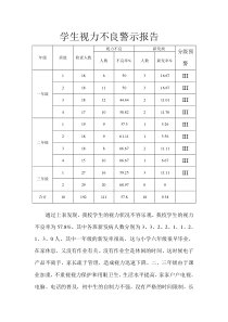 视力不良警示报告