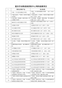 重庆市动物疫病控制中心饲料检测项目