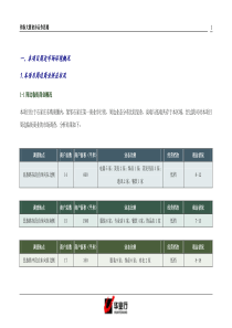 石家庄项目招商思路