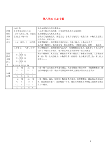 三年级数学上册 第八单元 认识小数知识点总结 北师大版