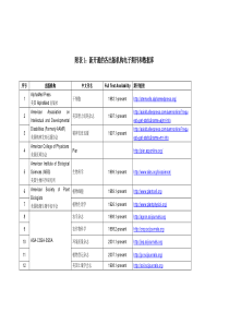 附表1新开通的各出版机构电子期刊和数据库