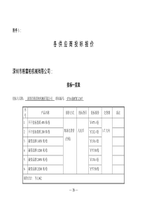 各供应商投标报价