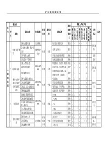 电气质量检验计划